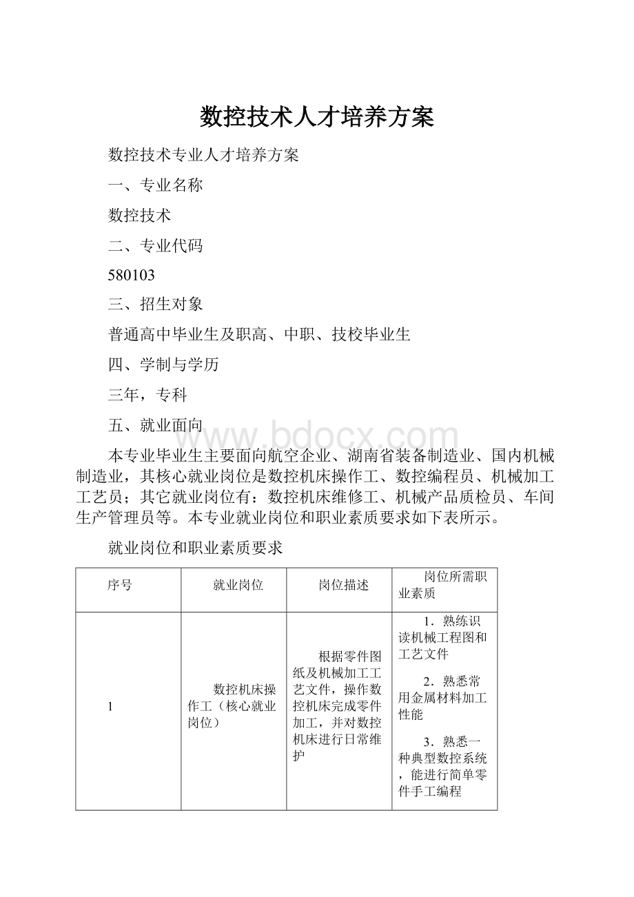 数控技术人才培养方案.docx_第1页