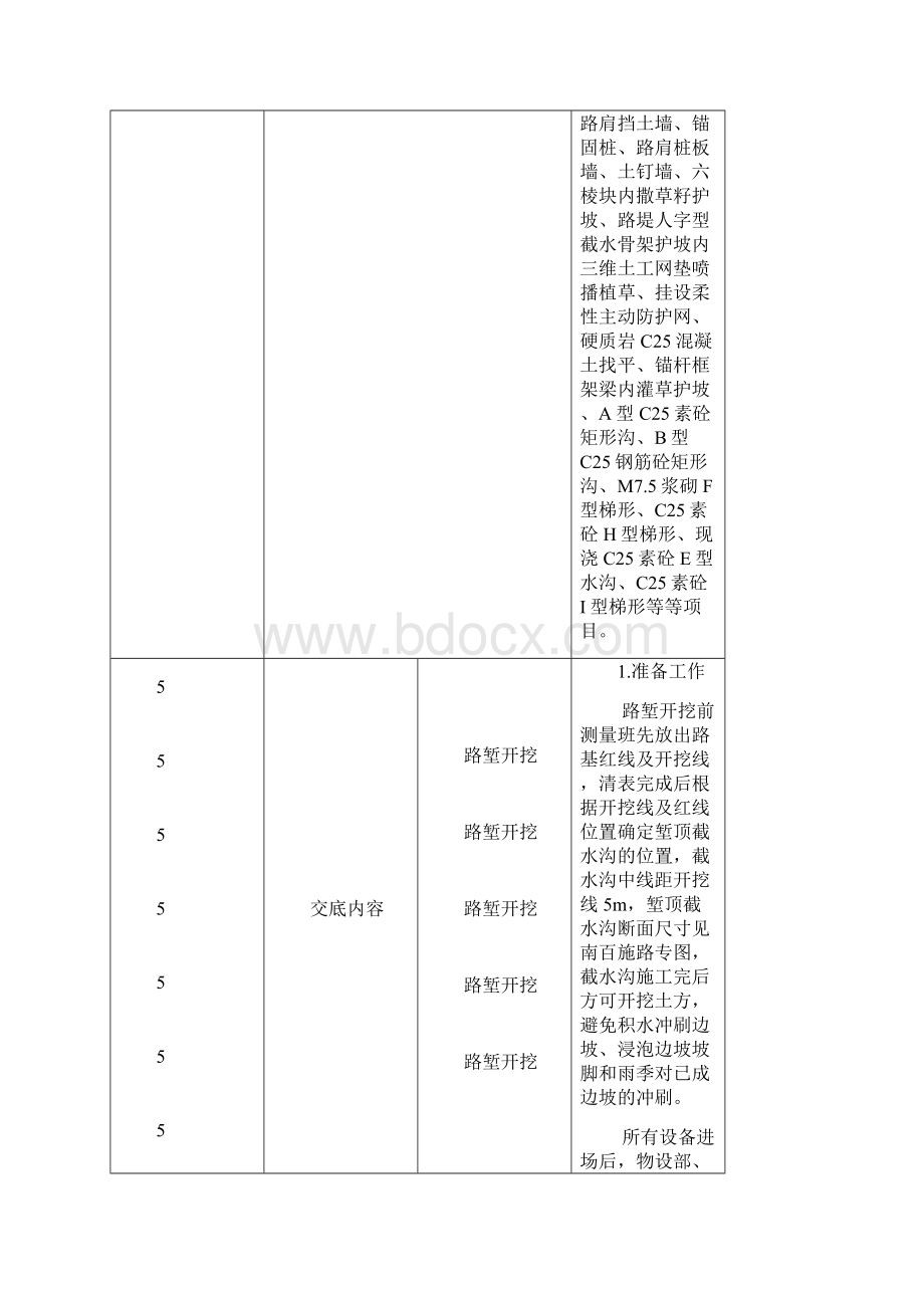 铁路路基监理组技术交底记录表路基.docx_第3页