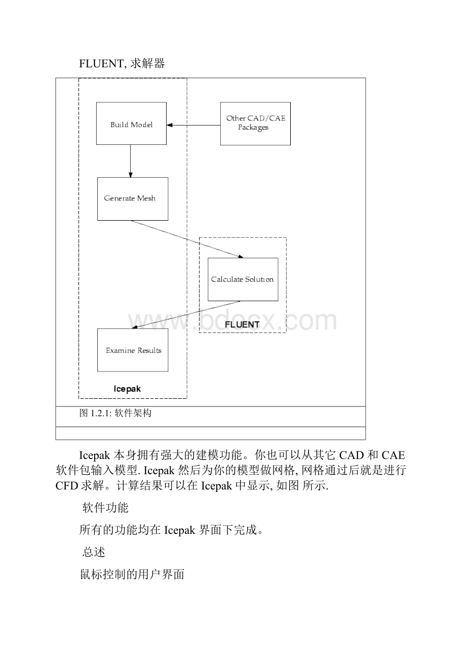 Icepak培训中文教程.docx_第2页