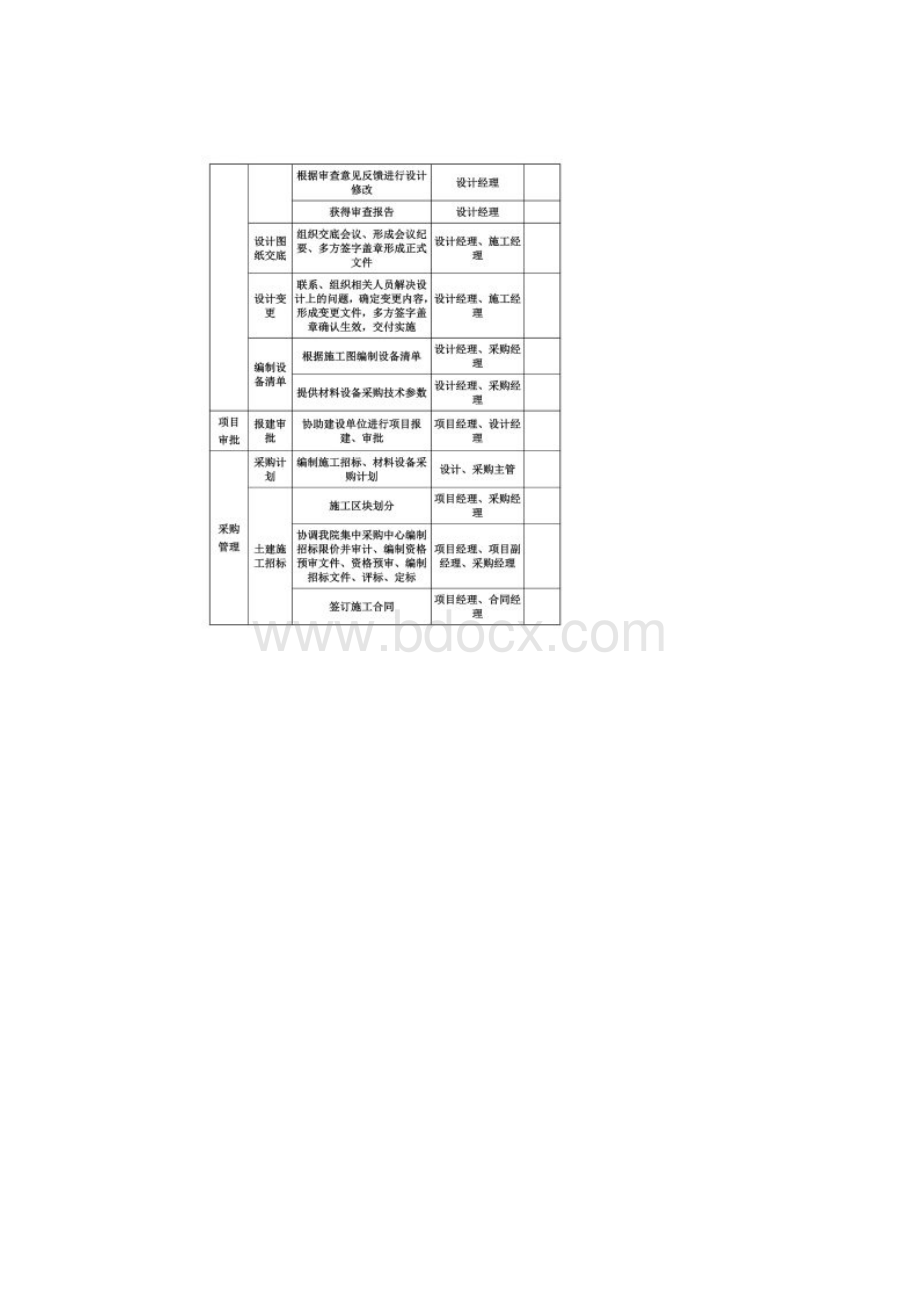 EPC项目各阶段工作及文件的要求.docx_第2页