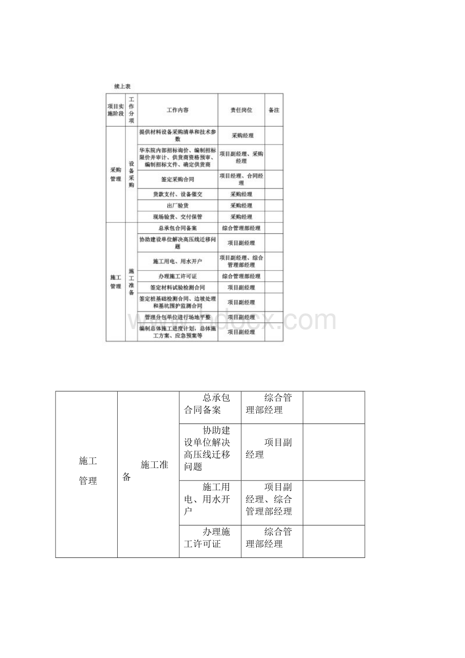 EPC项目各阶段工作及文件的要求.docx_第3页