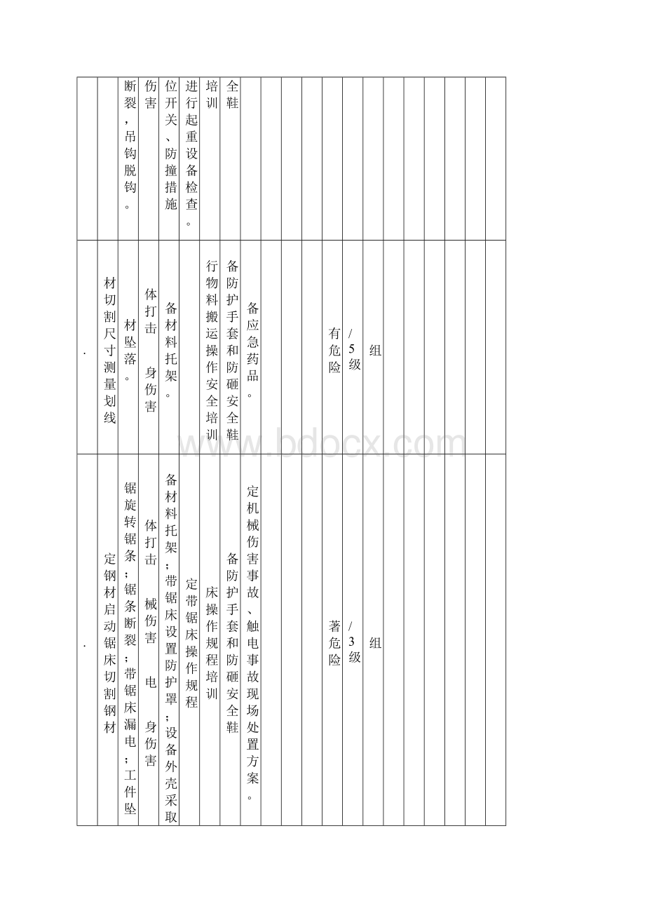 A2工作危害分析JHA评价记录.docx_第2页