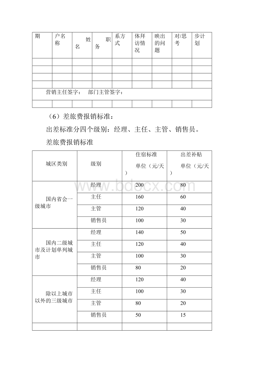 销售人员费用报销管理制度 1.docx_第3页