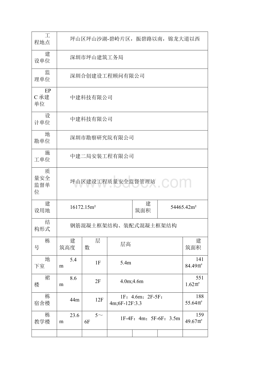 施工吊篮监理实施细则.docx_第2页