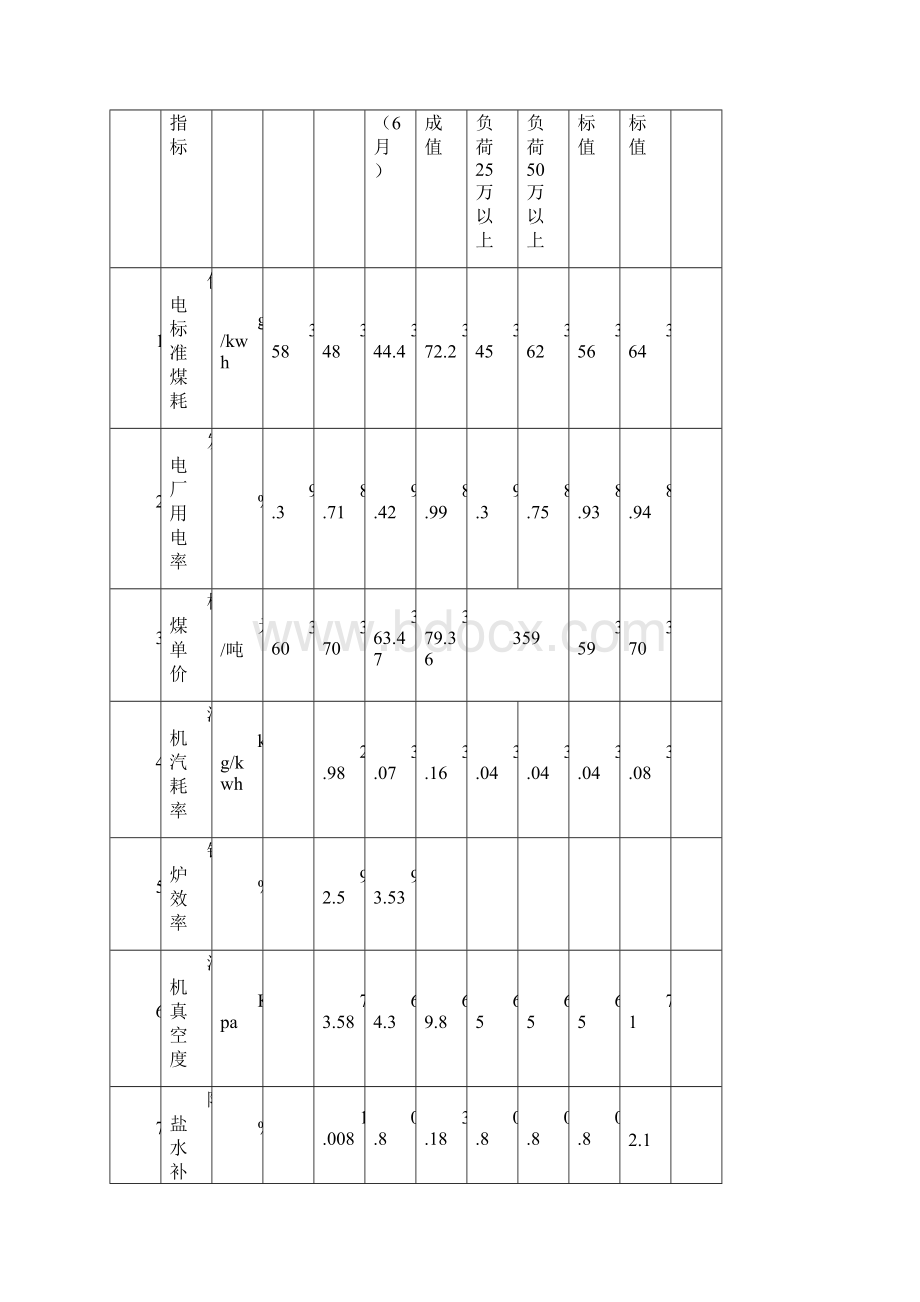 对标管理实施细则.docx_第2页