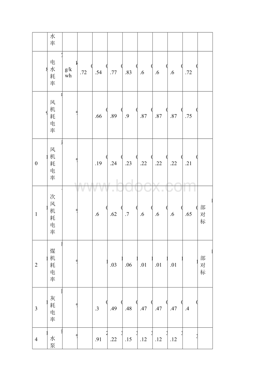 对标管理实施细则.docx_第3页