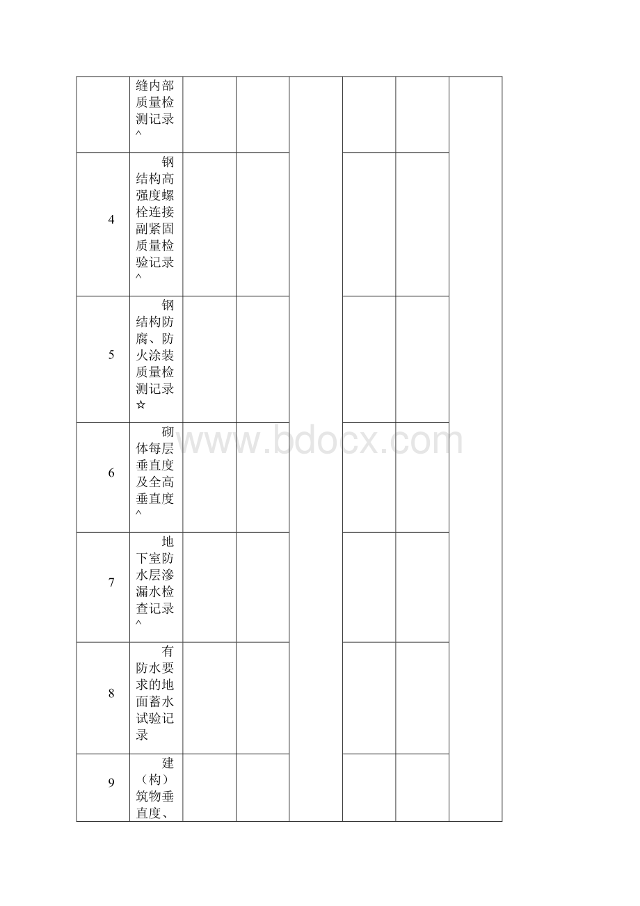 分部工程安全和功能检验资料核查及主要功能抽查记录.docx_第3页