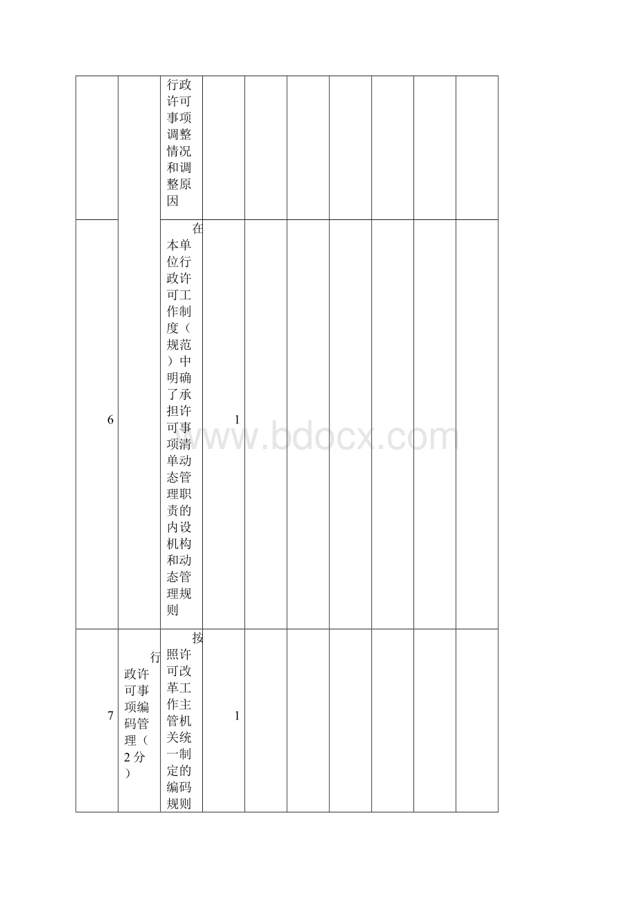 安全生产行政许可标准化工作检查考核表试行.docx_第3页