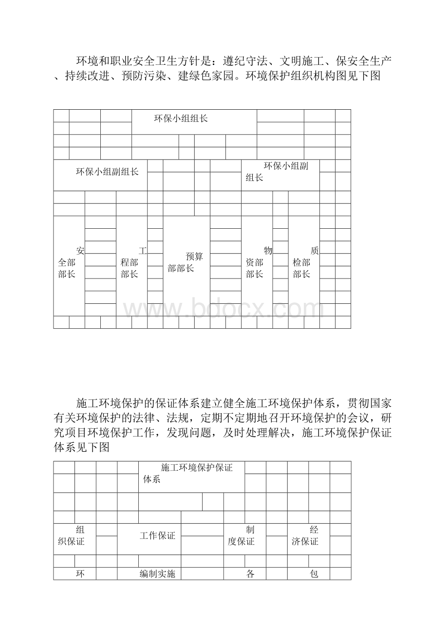 工程环境保护管理体系与措施方案.docx_第3页