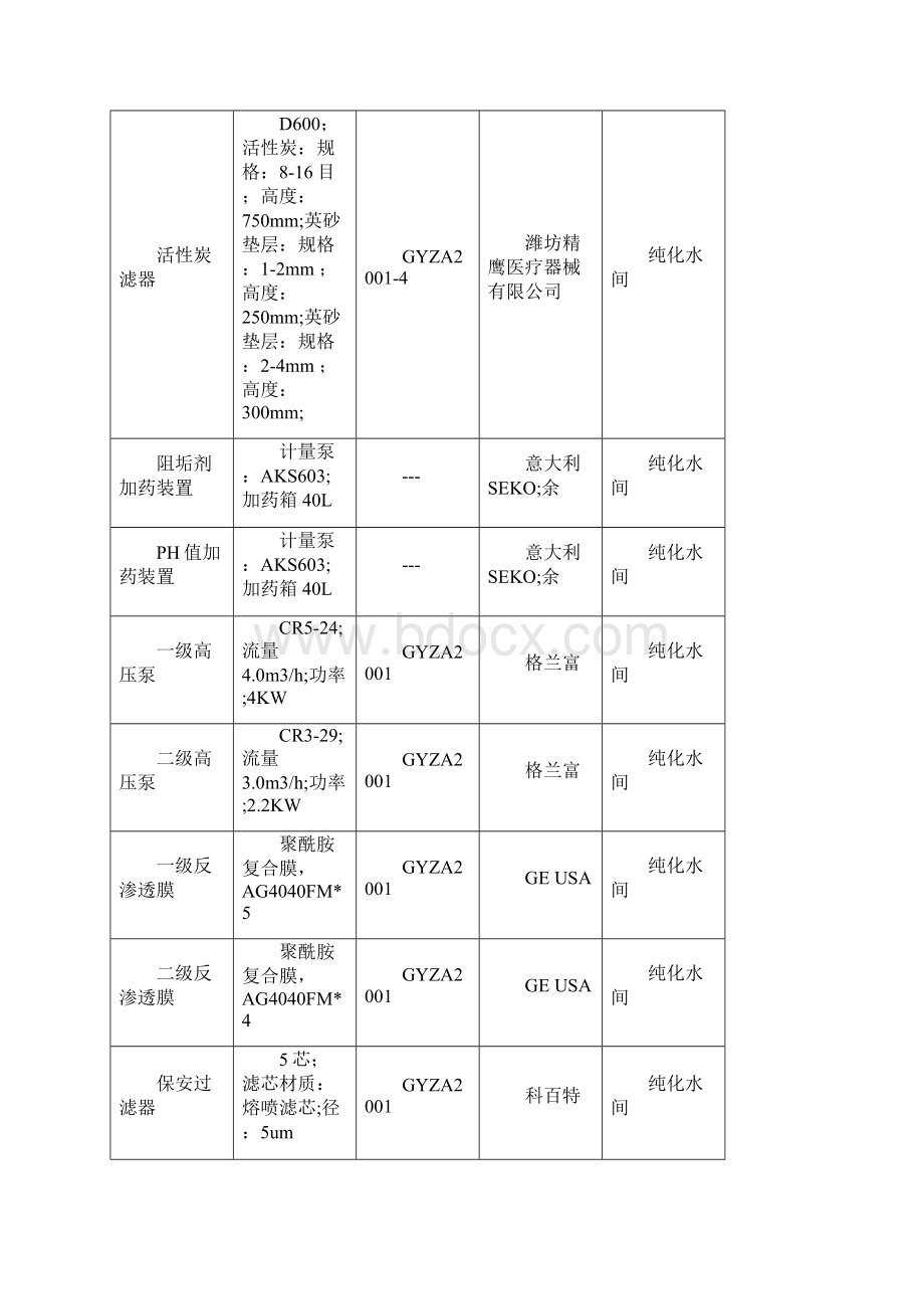 纯化水系统确认方案完整版.docx_第2页