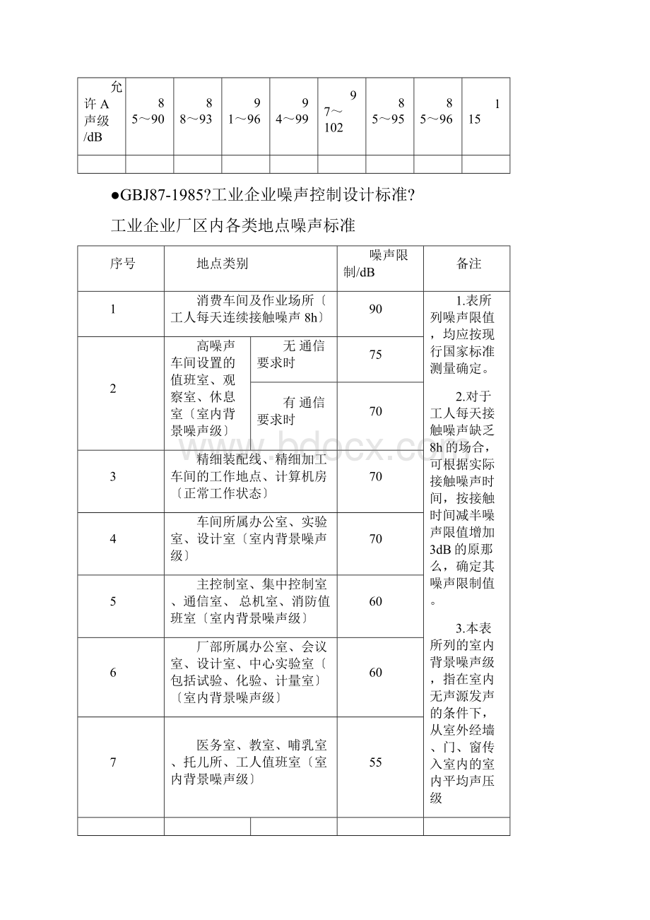 国家噪声标准.docx_第2页