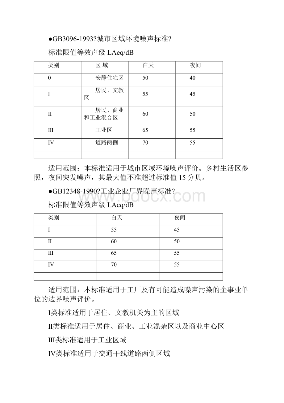 国家噪声标准.docx_第3页