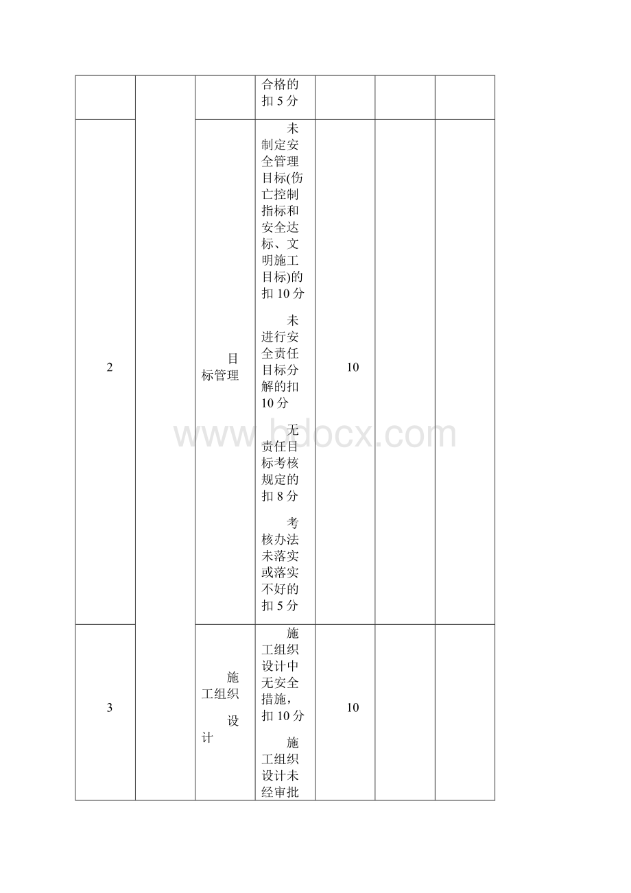 建筑施工安全检查评分表.docx_第3页