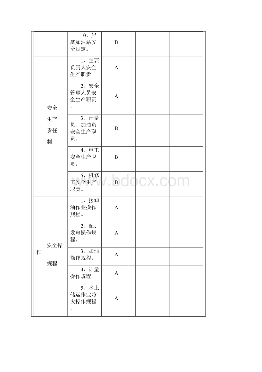 加油站安全评价现场检查表.docx_第2页