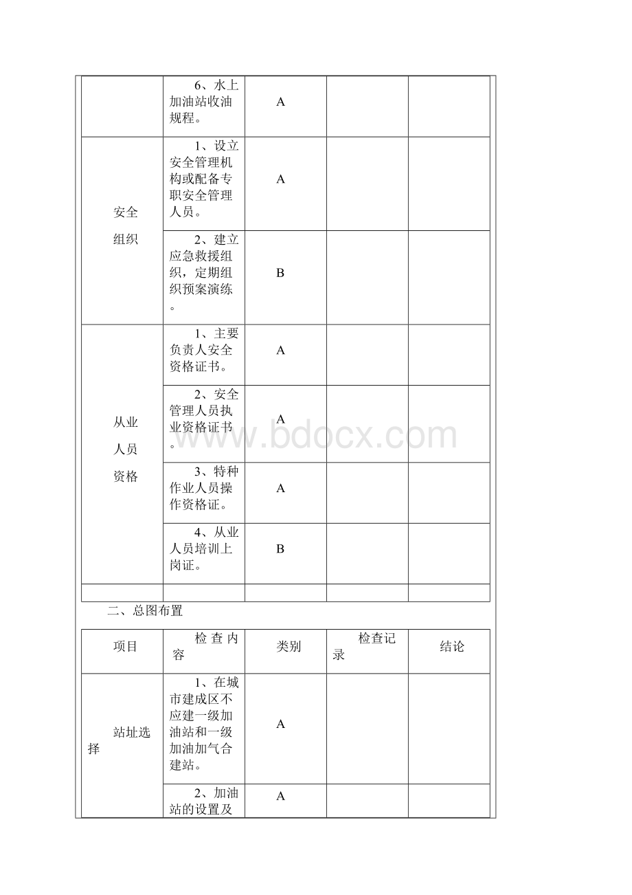 加油站安全评价现场检查表.docx_第3页