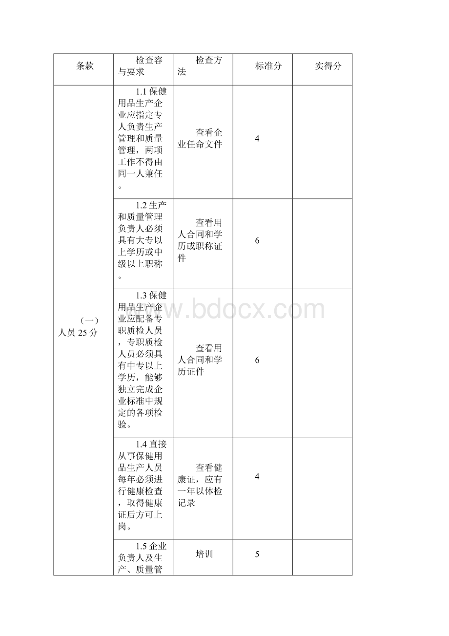 保健用品生产规范标准.docx_第2页