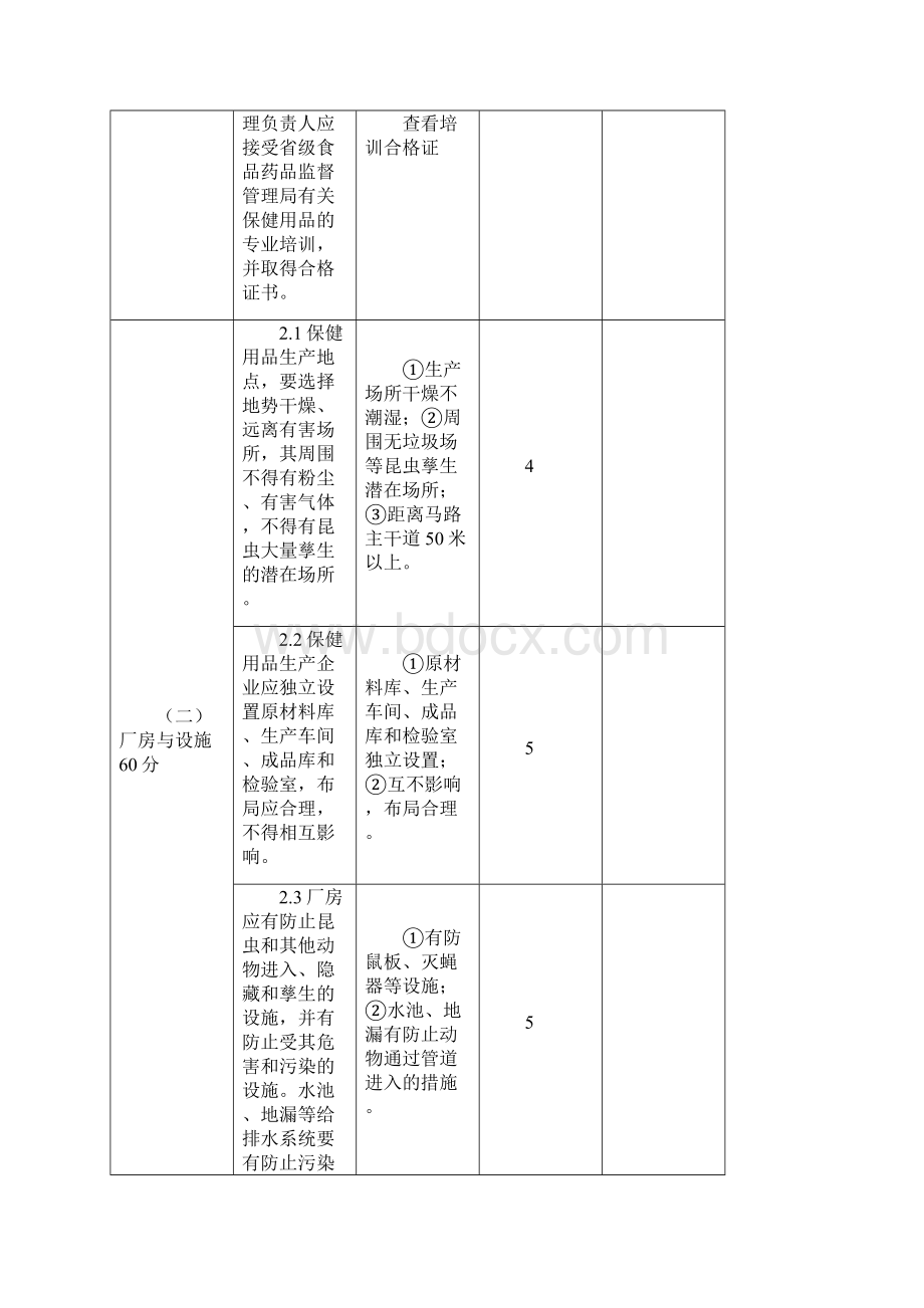 保健用品生产规范标准.docx_第3页