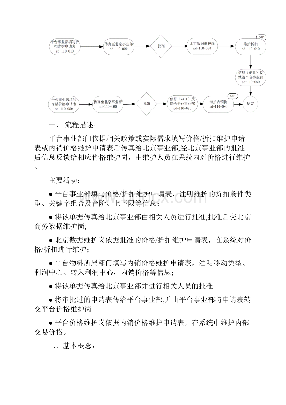 价格折扣最终用户培训教材.docx_第2页