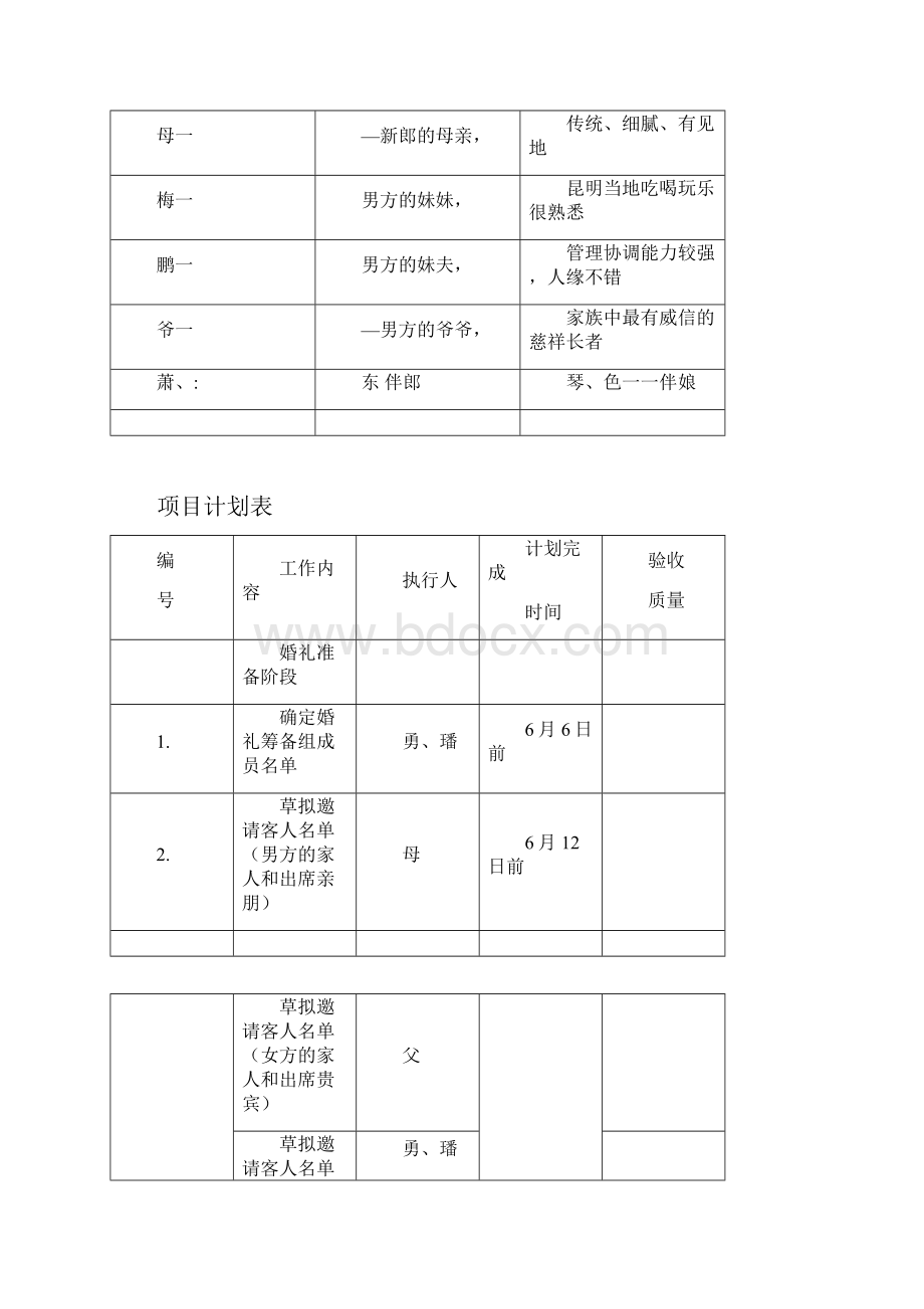 婚礼项目管理方案说明书.docx_第2页