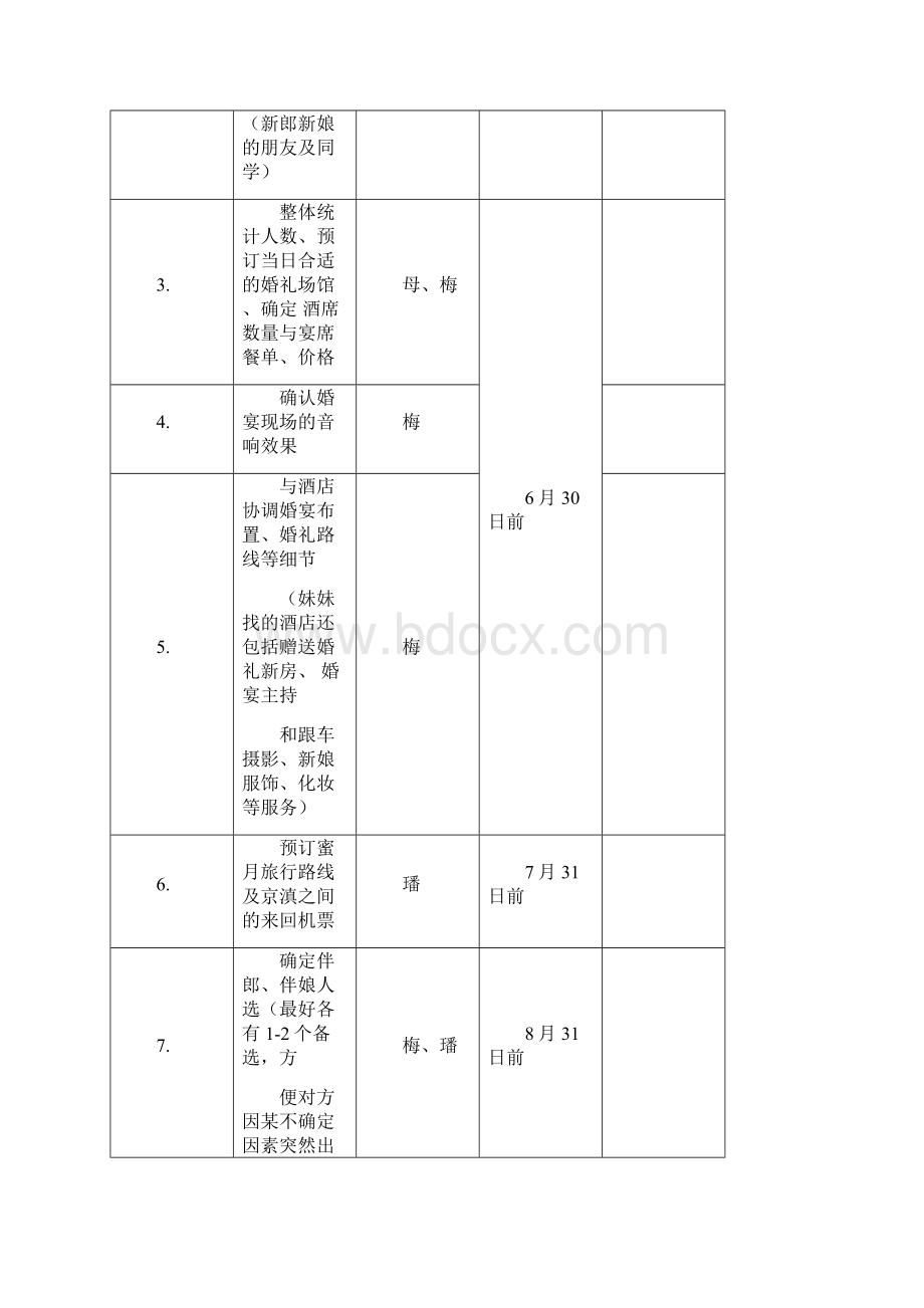 婚礼项目管理方案说明书.docx_第3页