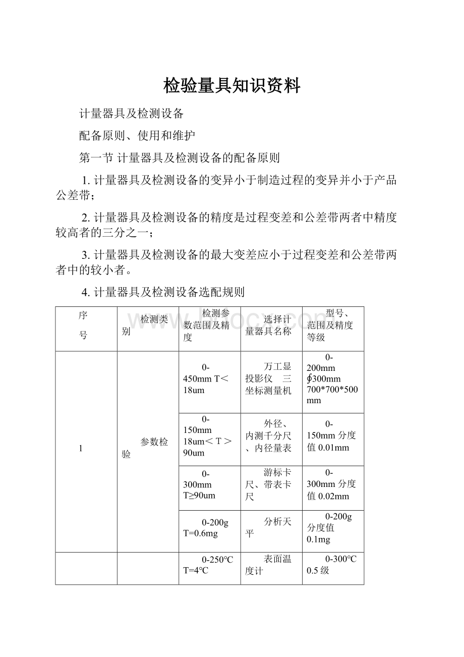 检验量具知识资料.docx_第1页