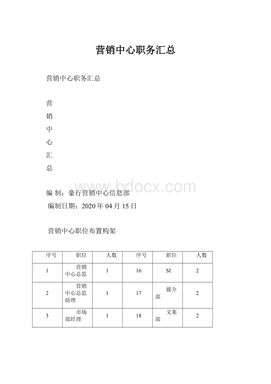 营销中心职务汇总.docx_第1页