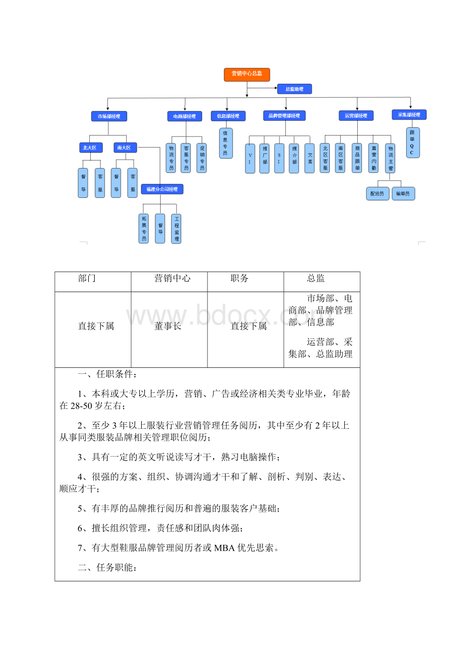 营销中心职务汇总.docx_第3页