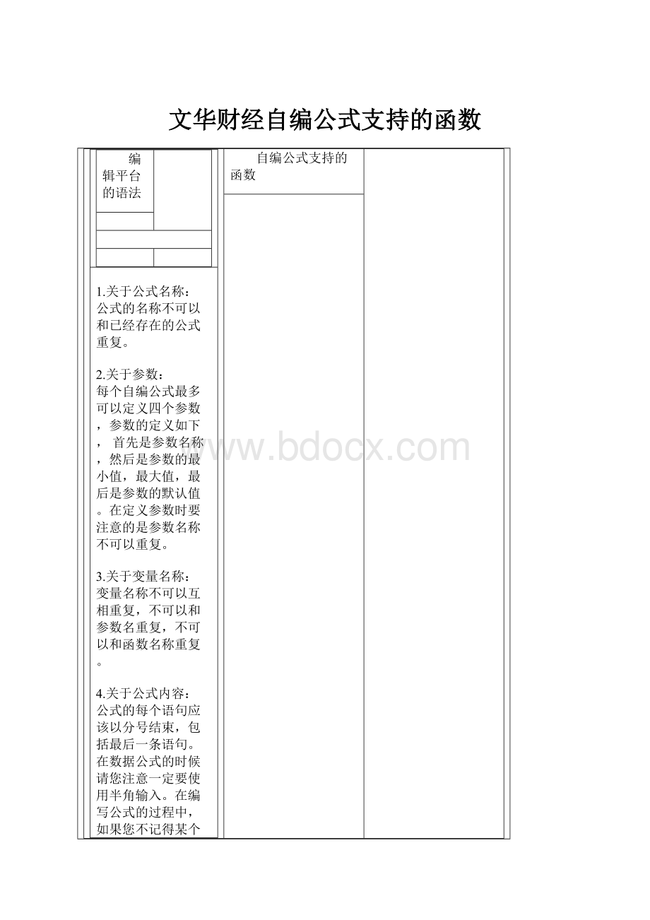 文华财经自编公式支持的函数.docx_第1页