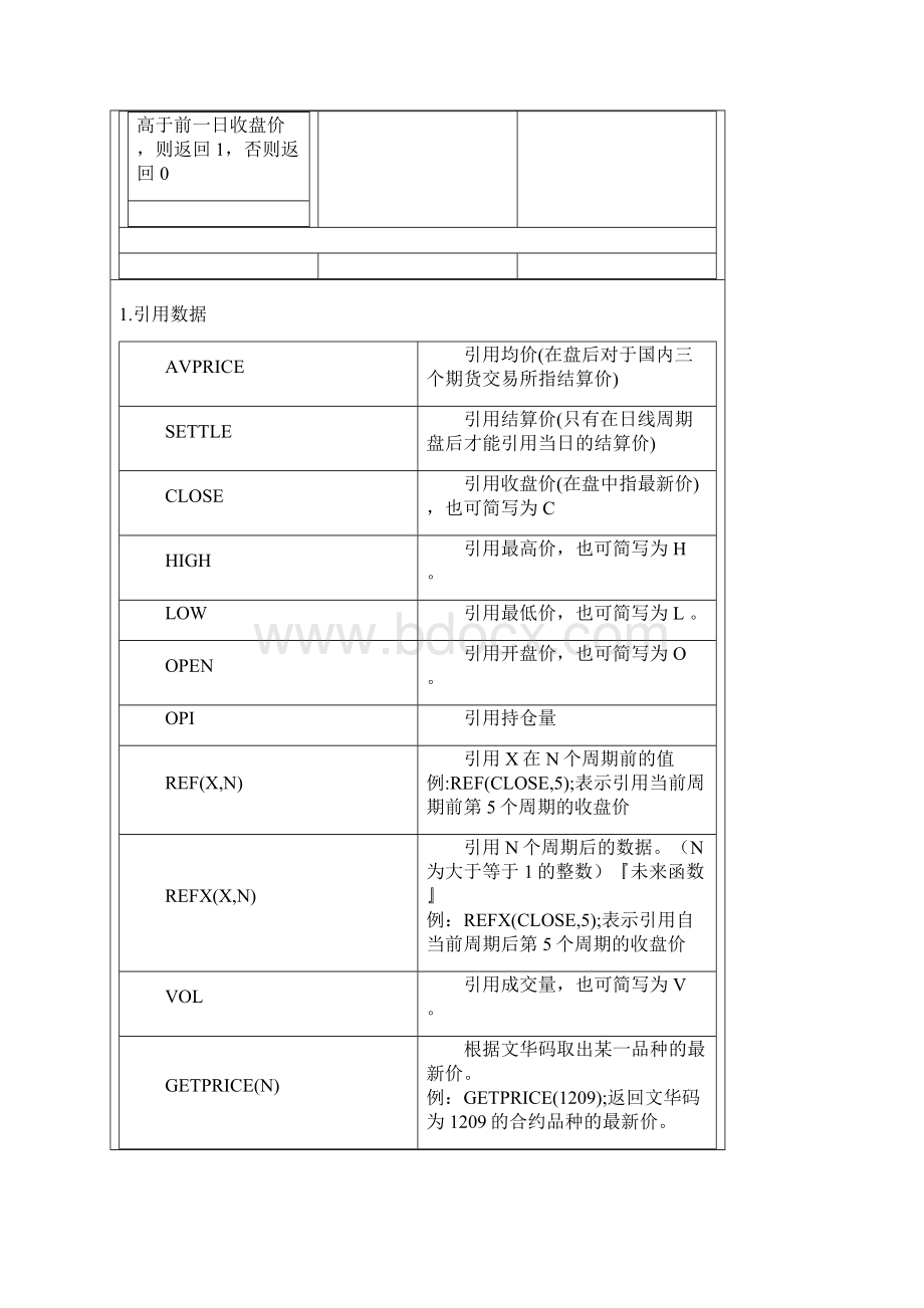 文华财经自编公式支持的函数.docx_第3页