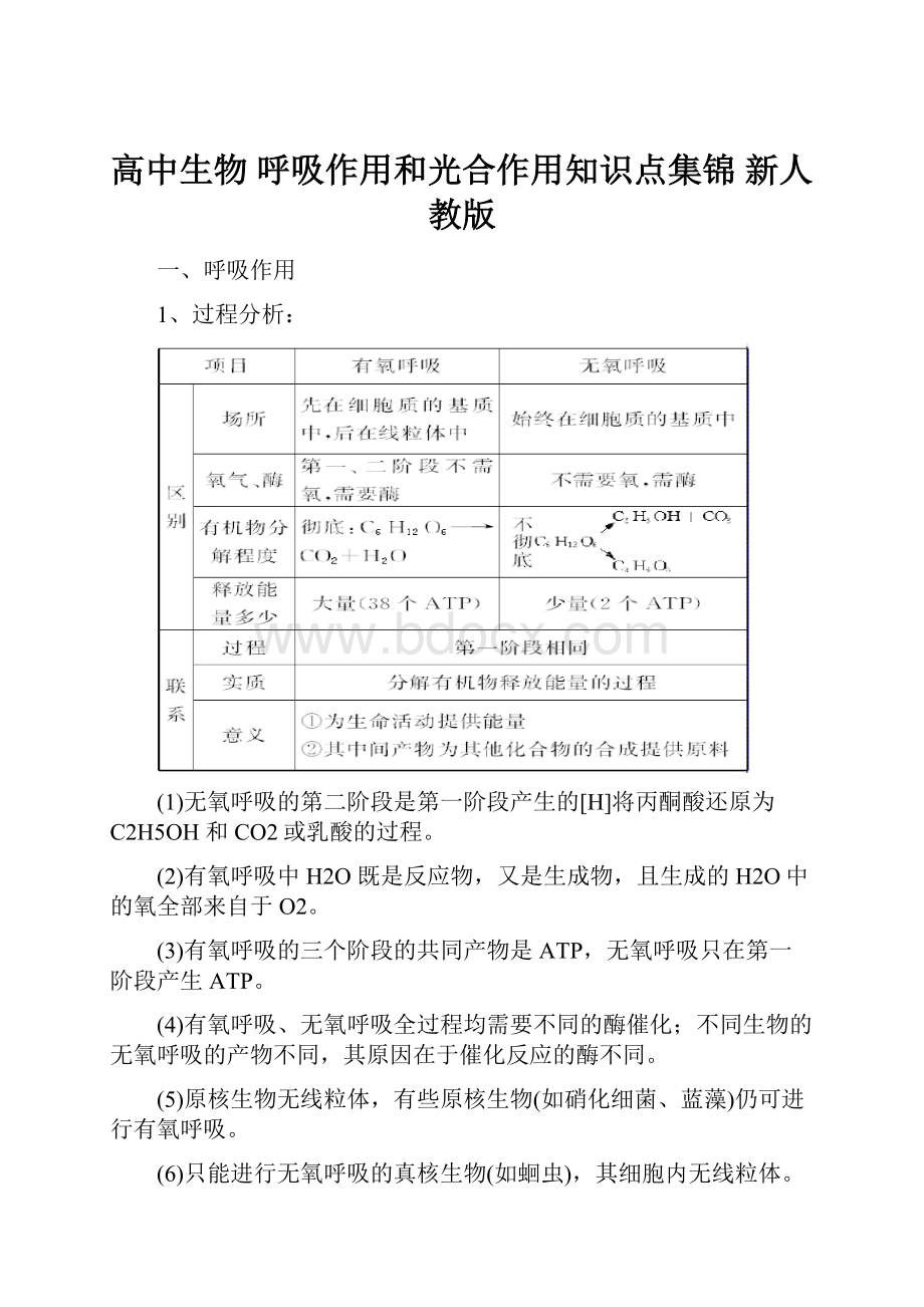 高中生物 呼吸作用和光合作用知识点集锦 新人教版.docx_第1页