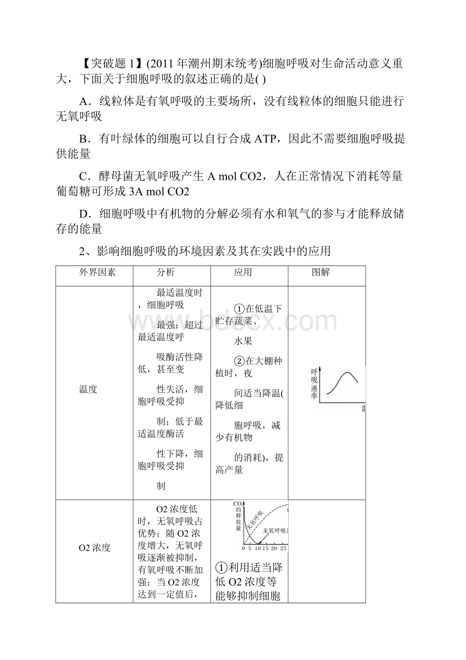 高中生物 呼吸作用和光合作用知识点集锦 新人教版.docx_第2页