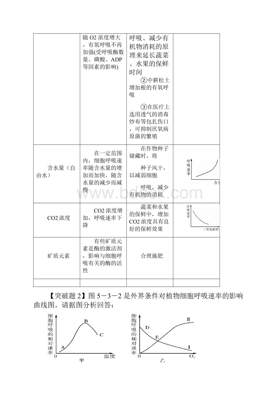 高中生物 呼吸作用和光合作用知识点集锦 新人教版.docx_第3页