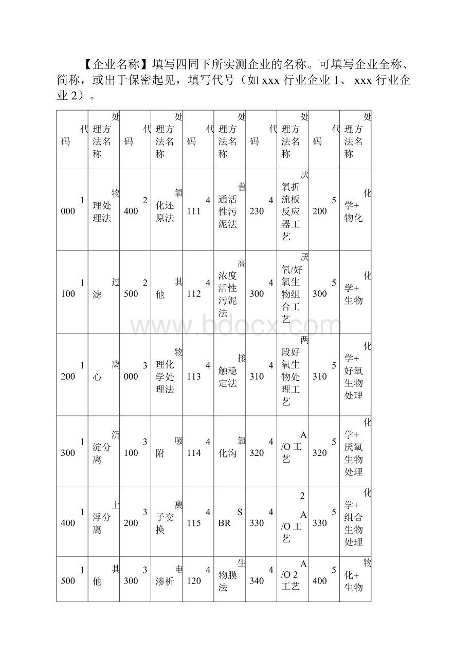 附表1第一次全国污染源普查工业污染源产排污系数核算.docx_第3页