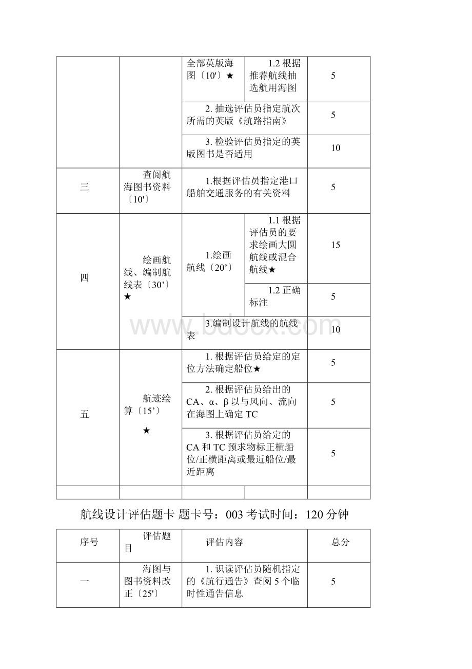 航线设计评估题卡新.docx_第3页