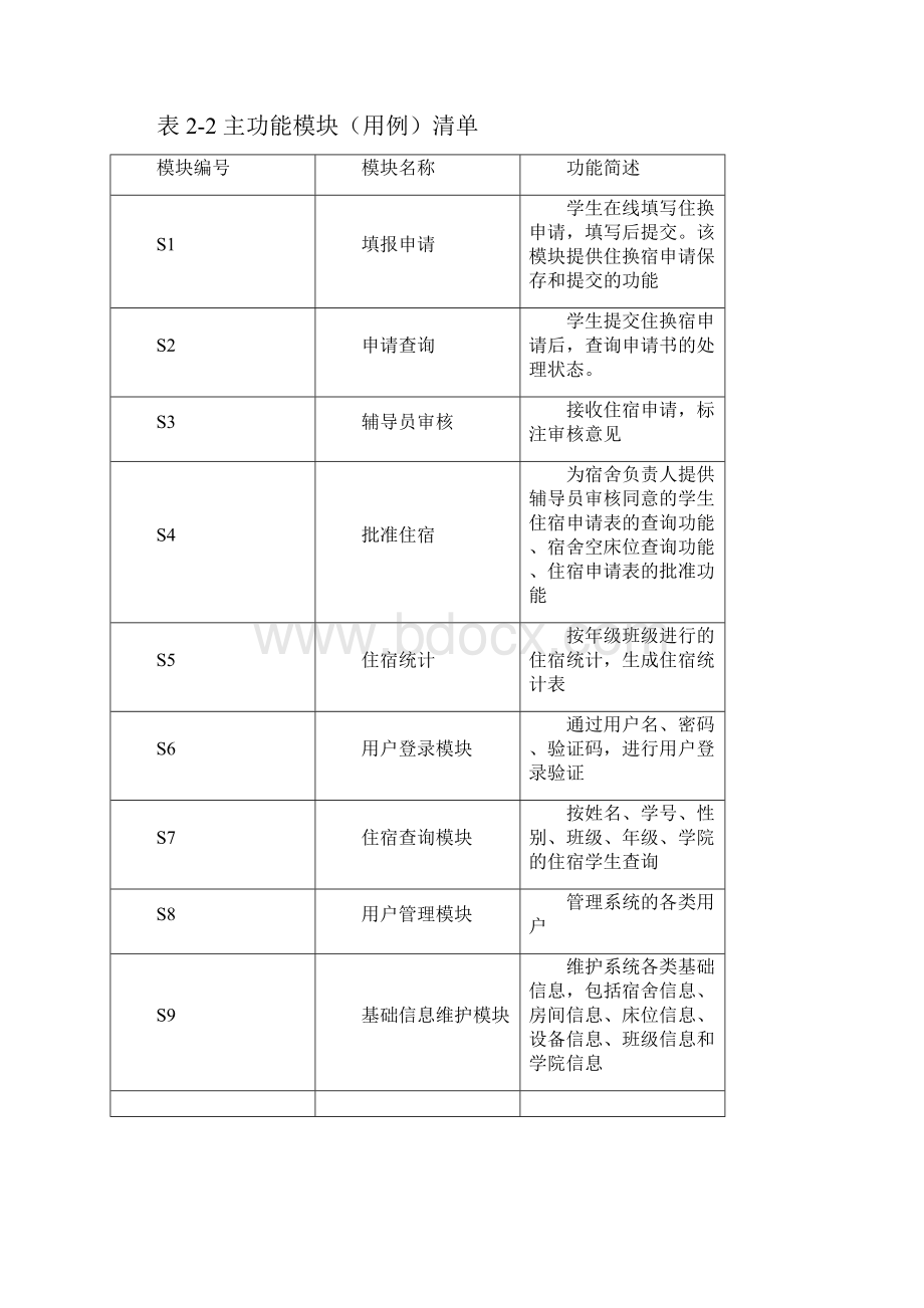 学生宿舍分配系统系统设计使用说明.docx_第3页