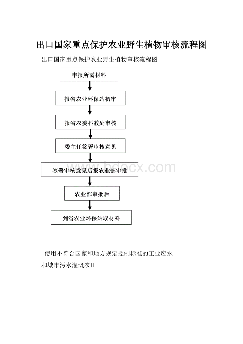 出口国家重点保护农业野生植物审核流程图.docx