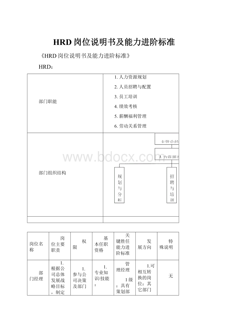 HRD岗位说明书及能力进阶标准.docx_第1页