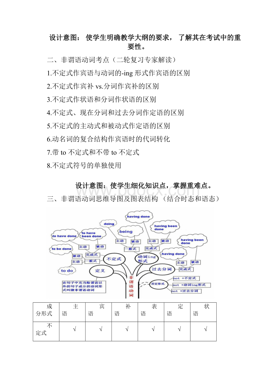 高中英语《非谓语动词》优质课教案教学设计.docx_第3页