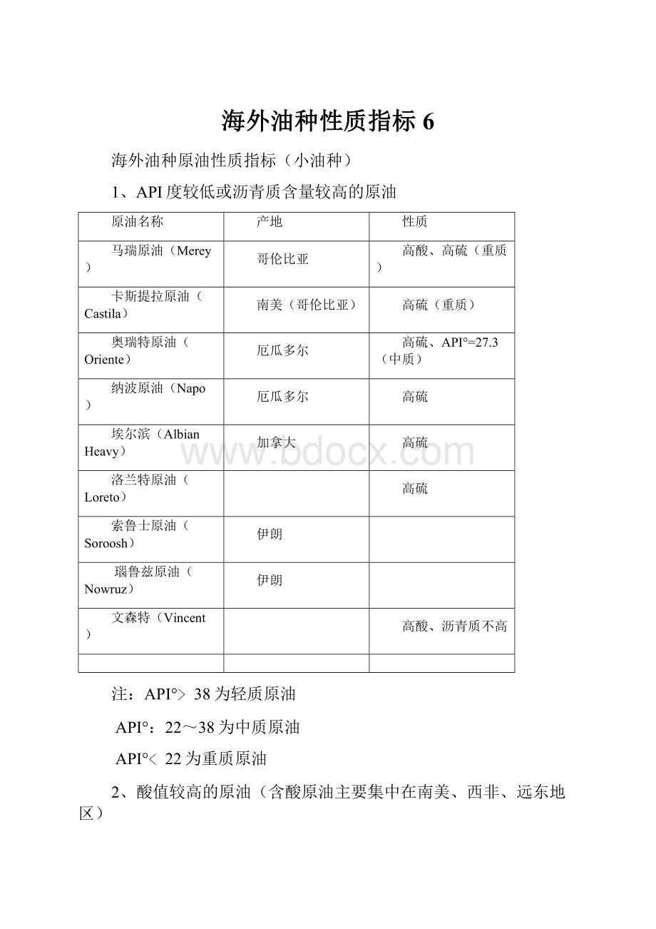 海外油种性质指标6.docx_第1页