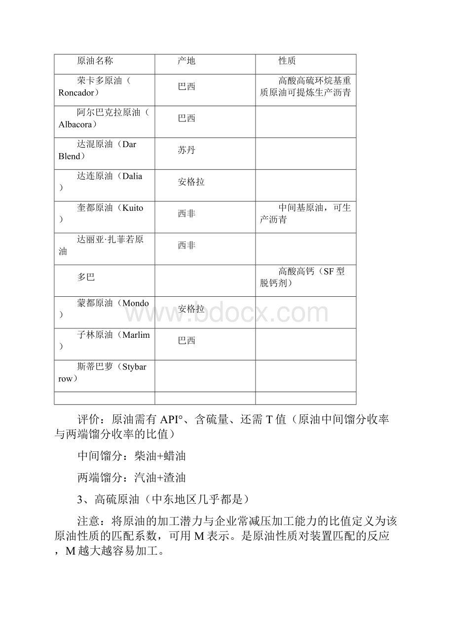 海外油种性质指标6.docx_第2页