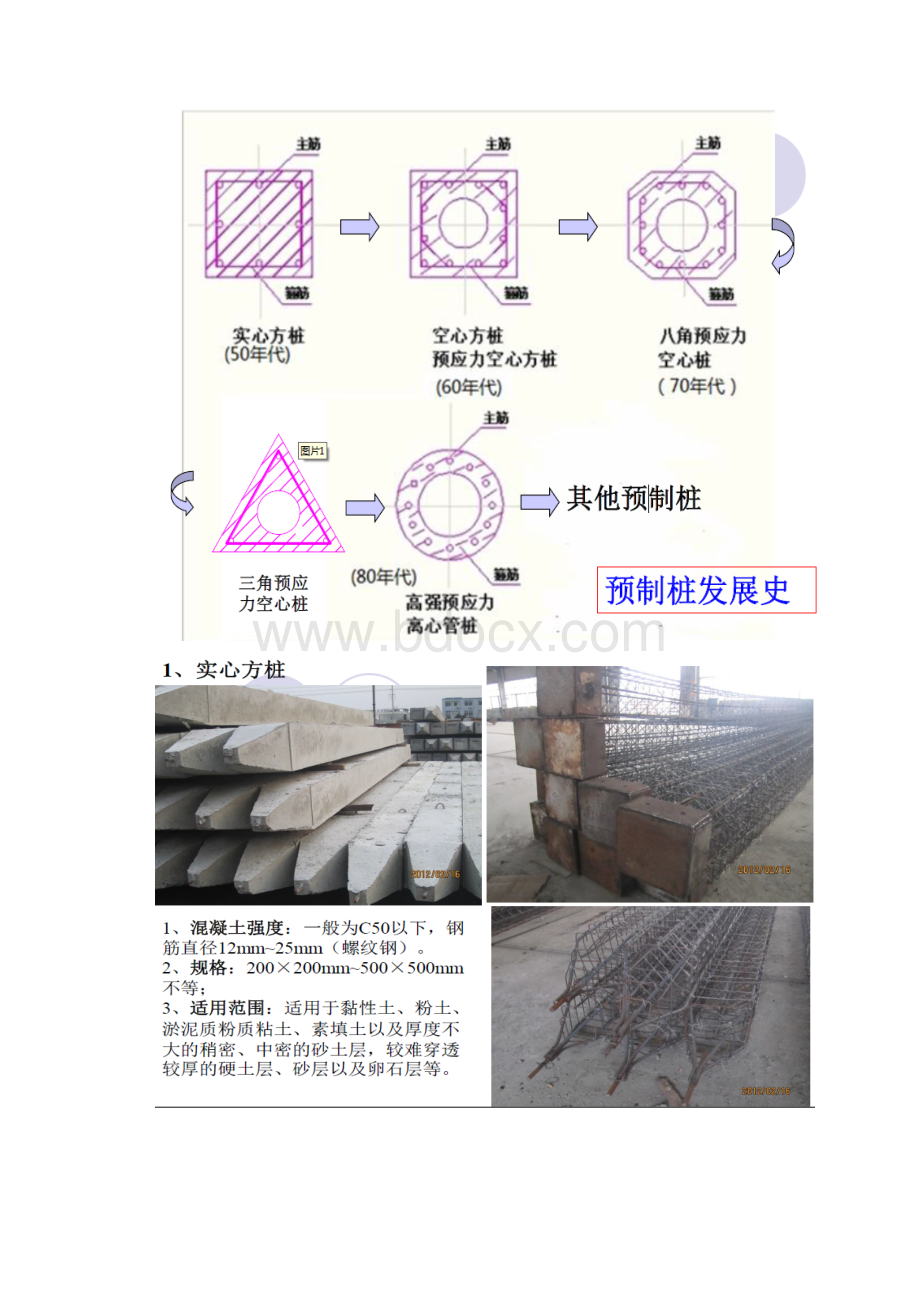 管桩和空心方桩对比.docx_第2页