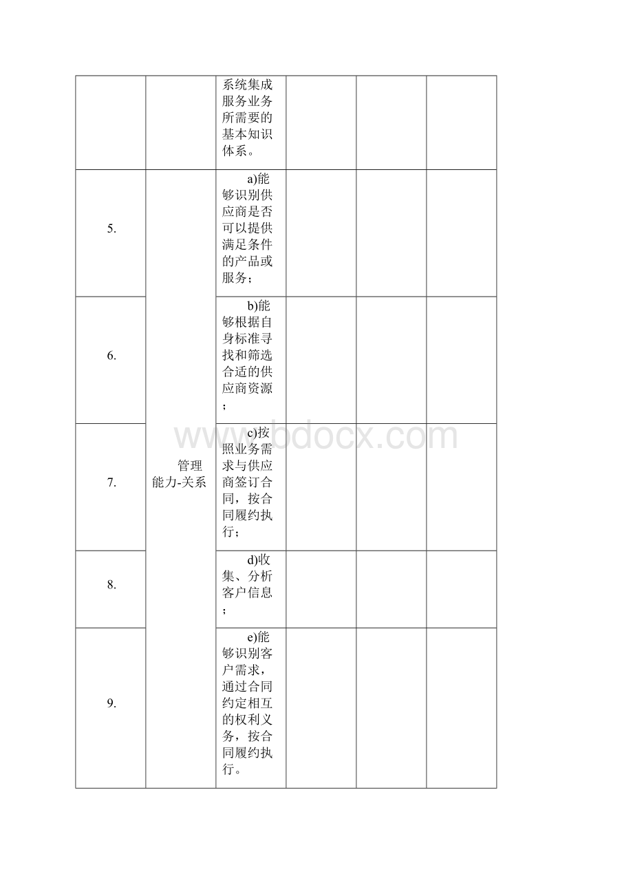 信息系统集成服务能力成熟度标准符合性自评估表暂行初始建设级四级自评估表模板.docx_第2页