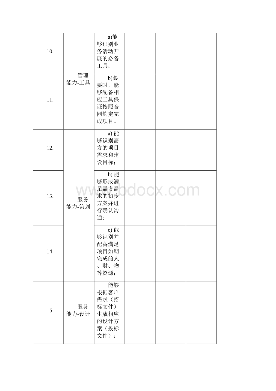 信息系统集成服务能力成熟度标准符合性自评估表暂行初始建设级四级自评估表模板.docx_第3页