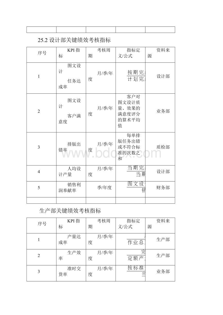 印刷业绩效考核.docx_第2页