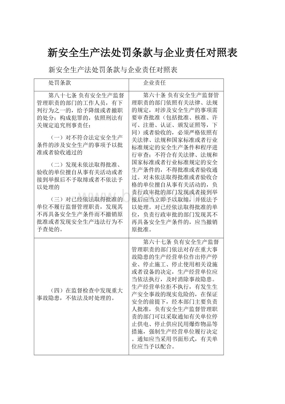 新安全生产法处罚条款与企业责任对照表.docx_第1页