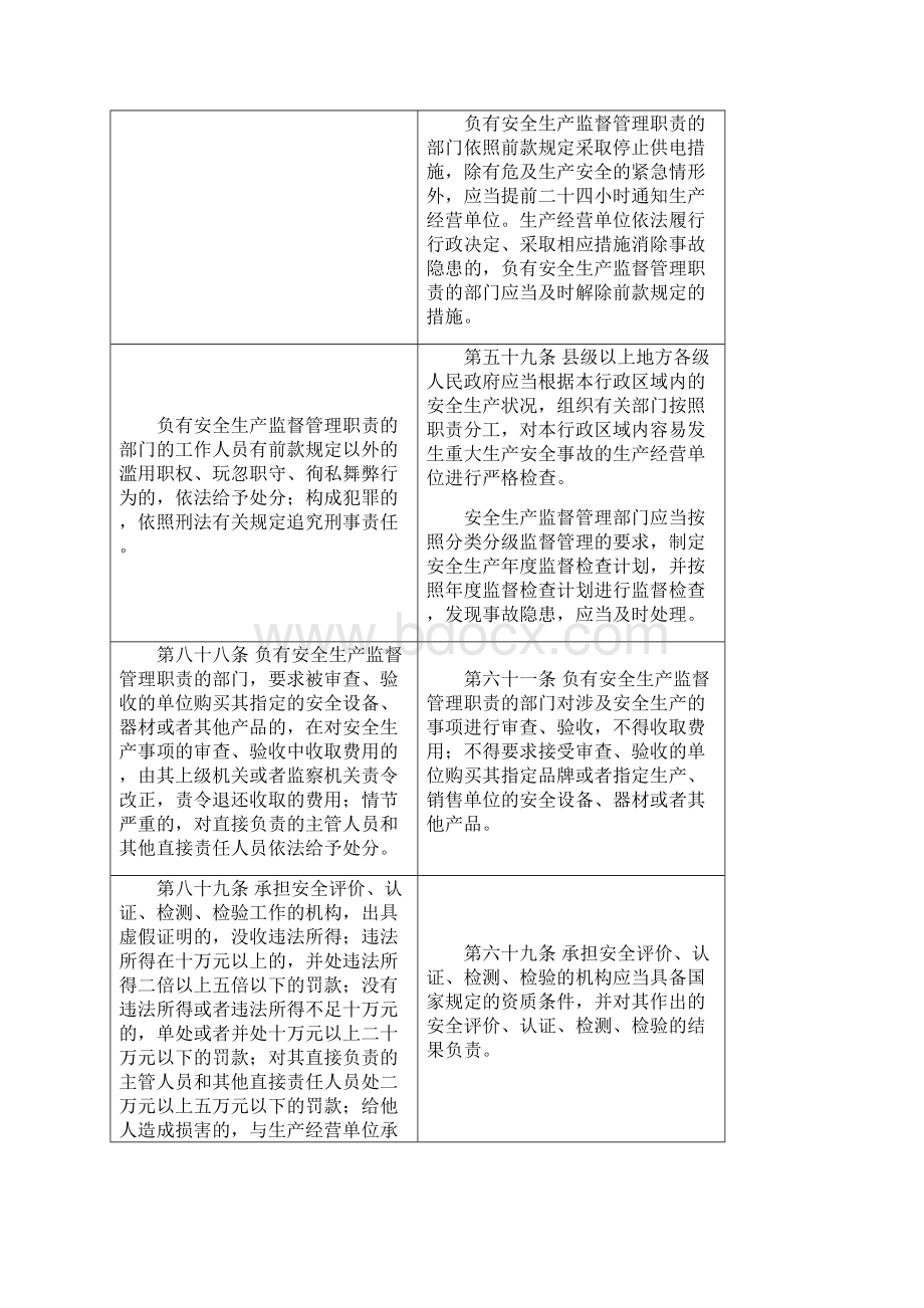 新安全生产法处罚条款与企业责任对照表.docx_第2页