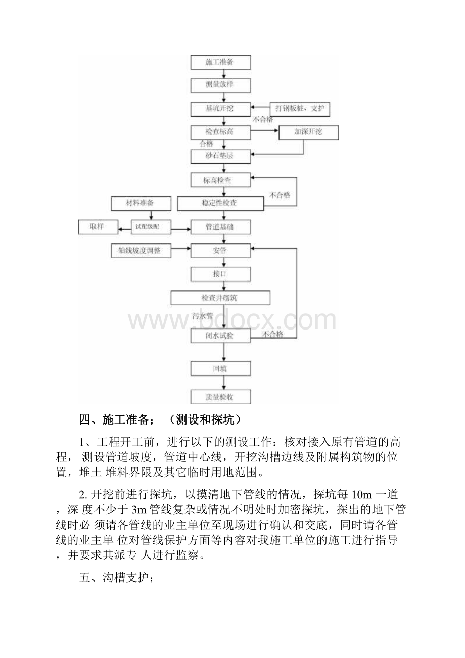 管道基坑开挖专项方案.docx_第3页