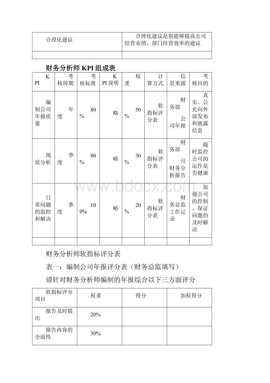 财务KPI.docx_第3页