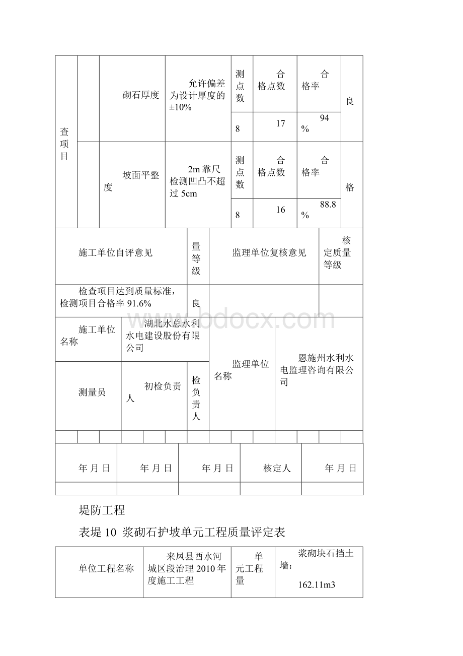 参考浆砌石护坡单元工程质量评定表.docx_第2页