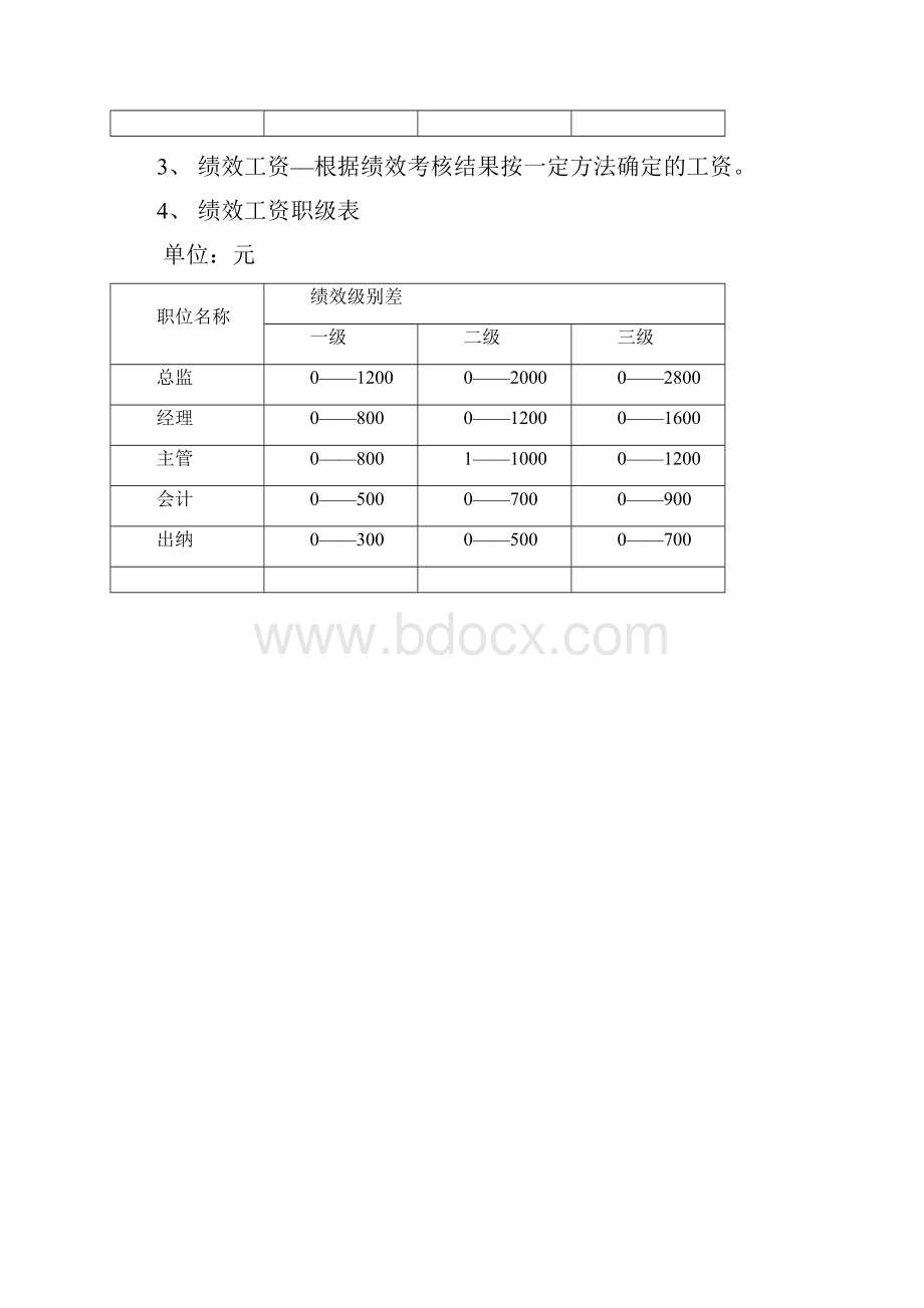 财务人员薪酬及考核.docx_第2页